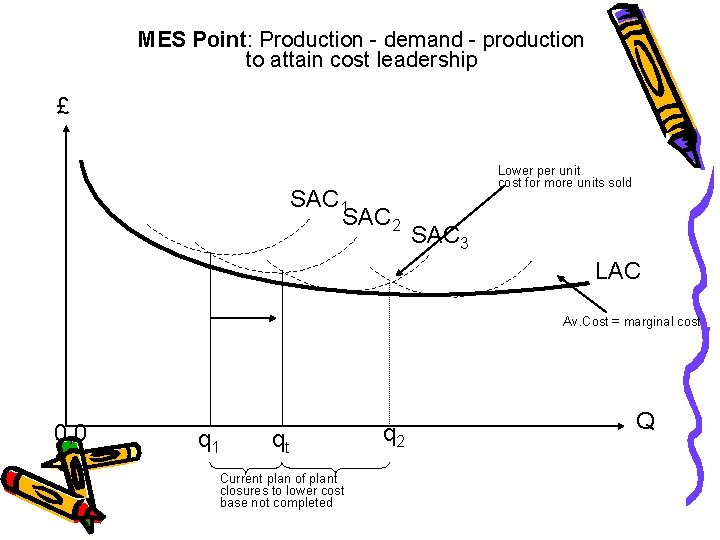 MES Point: Production - demand - production to attain cost leadership £ SAC 1
