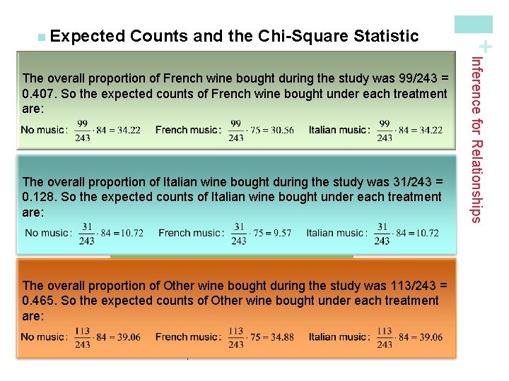 Counts and the Chi-Square Statistic To find the expected counts, we start by assuming