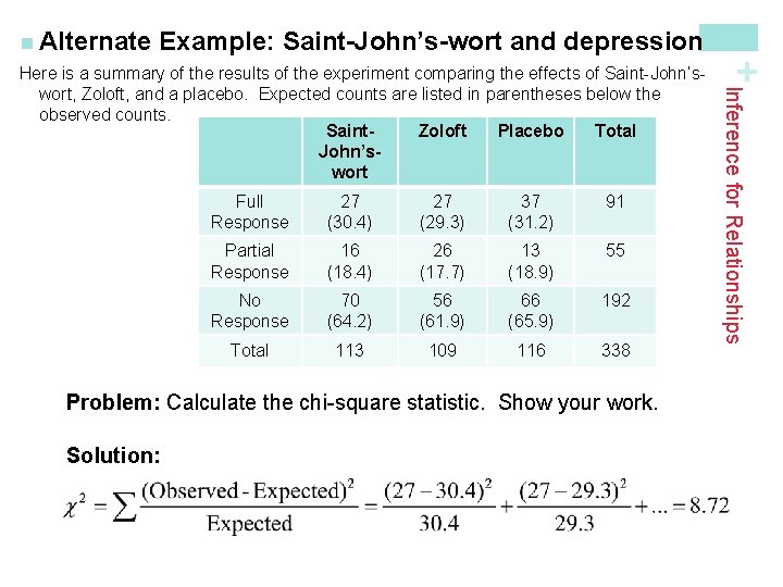 Example: Saint-John’s-wort and depression Full Response 27 (30. 4) 27 (29. 3) 37 (31.