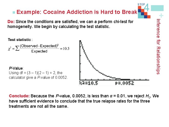 Cocaine Addiction is Hard to Break P-Value: Using df = (3 – 1)(2 –