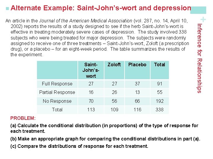 Example: Saint-John’s-wort and depression Saint. John’swort Zoloft Placebo Total Full Response 27 27 37