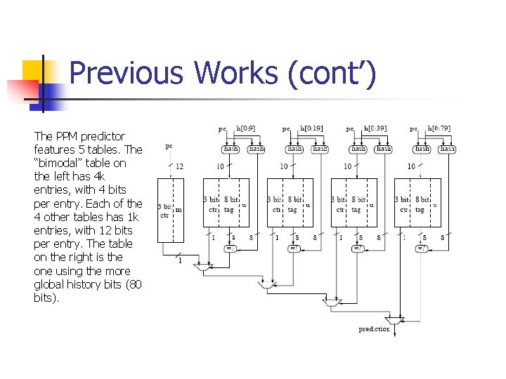 Previous Works (cont’) The PPM predictor features 5 tables. The “bimodal” table on the