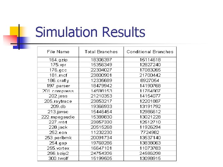 Simulation Results 