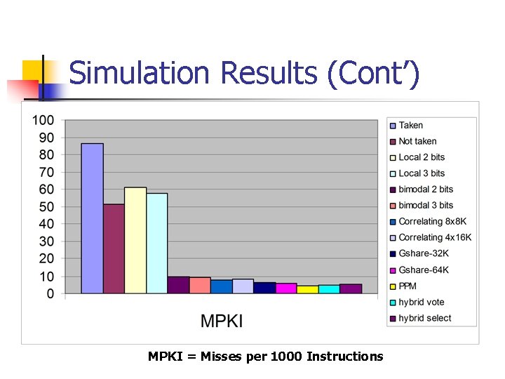 Simulation Results (Cont’) MPKI = Misses per 1000 Instructions 