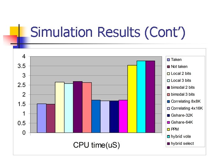 Simulation Results (Cont’) 