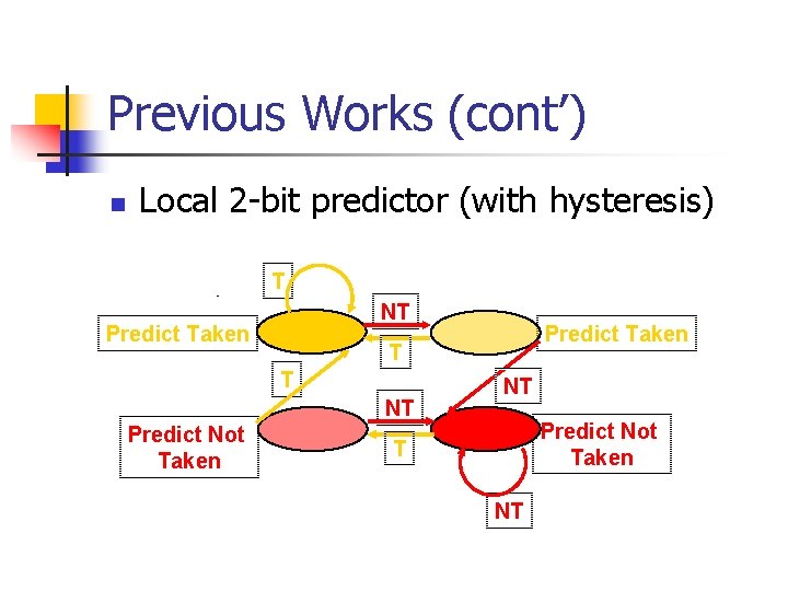 Previous Works (cont’) n Local 2 -bit predictor (with hysteresis) T NT Predict Taken