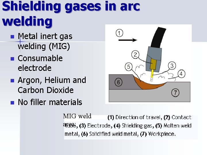 Shielding gases in arc welding n n Metal inert gas welding (MIG) Consumable electrode
