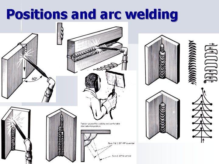 Positions and arc welding 