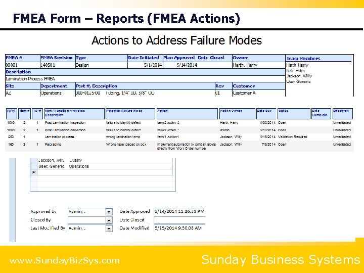 FMEA Form – Reports (FMEA Actions) www. Sunday. Biz. Sys. com Sunday Business Systems