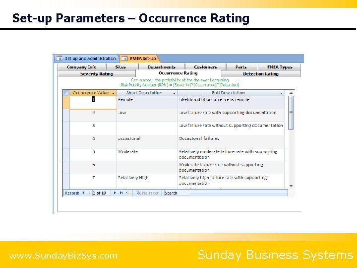 Set-up Parameters – Occurrence Rating www. Sunday. Biz. Sys. com Sunday Business Systems 