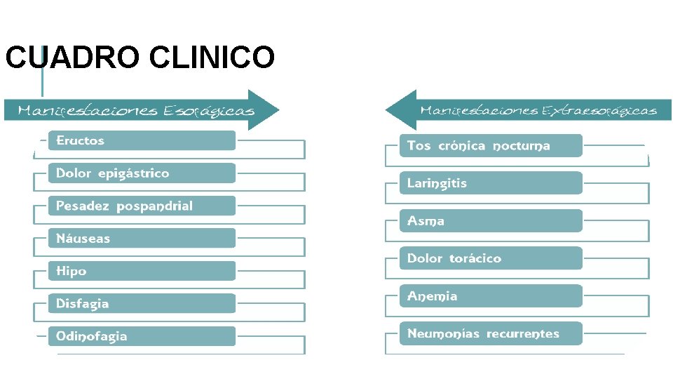 CUADRO CLINICO 