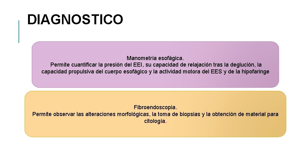 DIAGNOSTICO Manometría esofágica. Permite cuantificar la presión del EEI, su capacidad de relajación tras