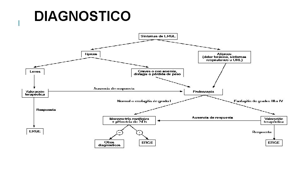 DIAGNOSTICO 