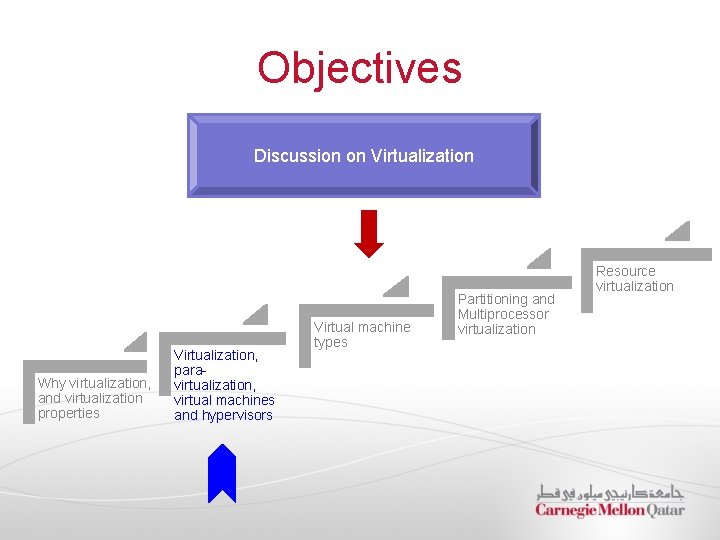 Objectives Discussion on Virtualization Why virtualization, and virtualization properties Virtualization, paravirtualization, virtual machines and