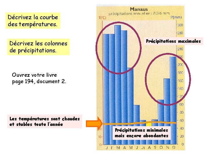 Décrivez la courbe des températures. Décrivez les colonnes de précipitations. Précipitations maximales Ouvrez votre