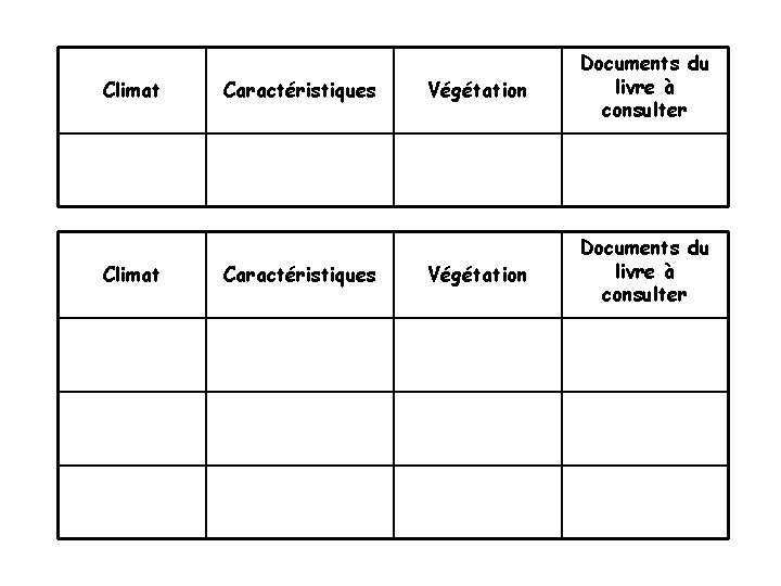 Climat Caractéristiques Végétation Documents du livre à consulter 