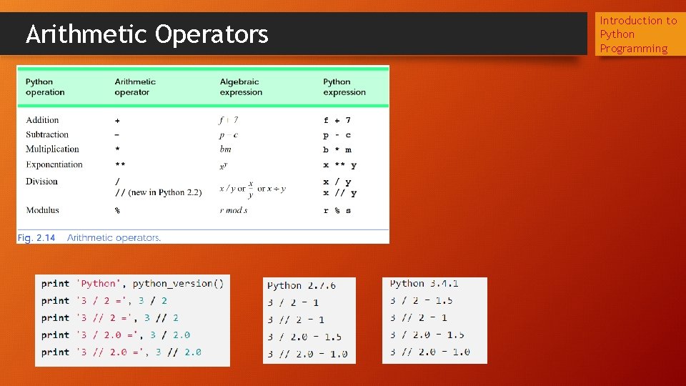 Arithmetic Operators Introduction to Python Programming 