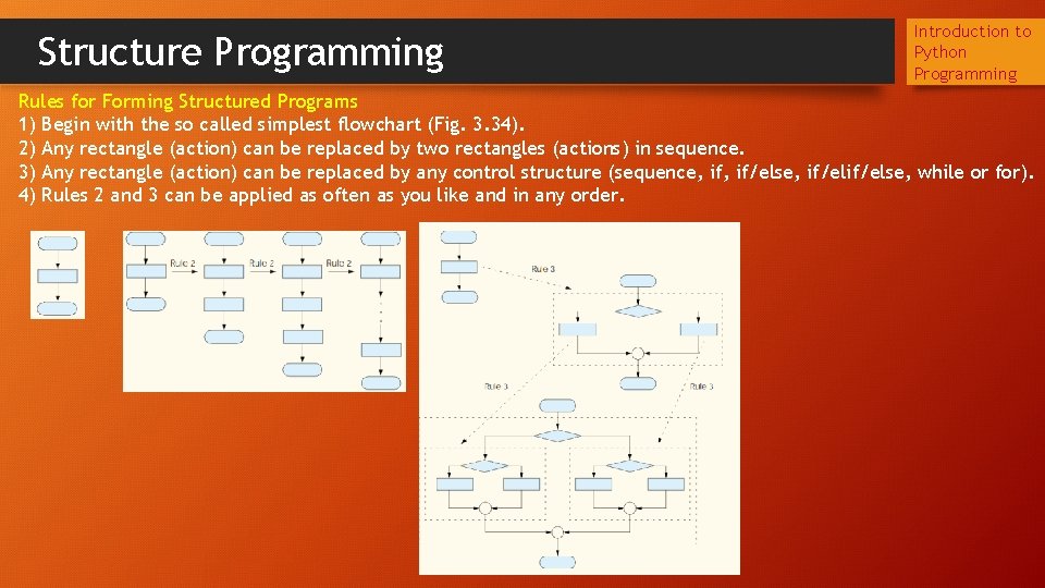 Structure Programming Introduction to Python Programming Rules for Forming Structured Programs 1) Begin with