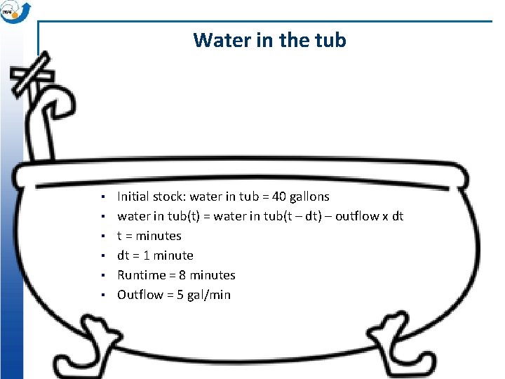 Water in the tub ▪ ▪ ▪ Initial stock: water in tub = 40