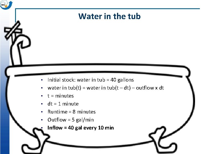 Water in the tub ▪ ▪ ▪ ▪ Initial stock: water in tub =