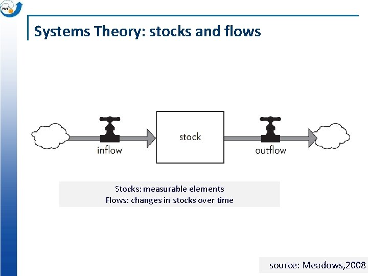 Systems Theory: stocks and flows Stocks: measurable elements Flows: changes in stocks over time