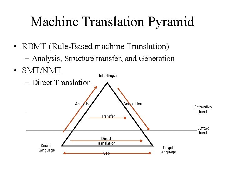 Machine Translation Pyramid • RBMT (Rule-Based machine Translation) – Analysis, Structure transfer, and Generation