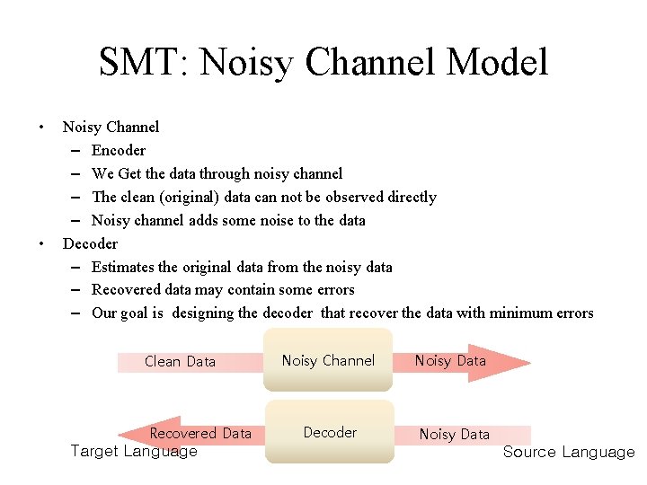SMT: Noisy Channel Model • • Noisy Channel – Encoder – We Get the