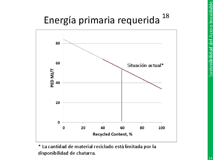 Situación actual* * La cantidad de material reciclado está limitada por la disponibilidad de