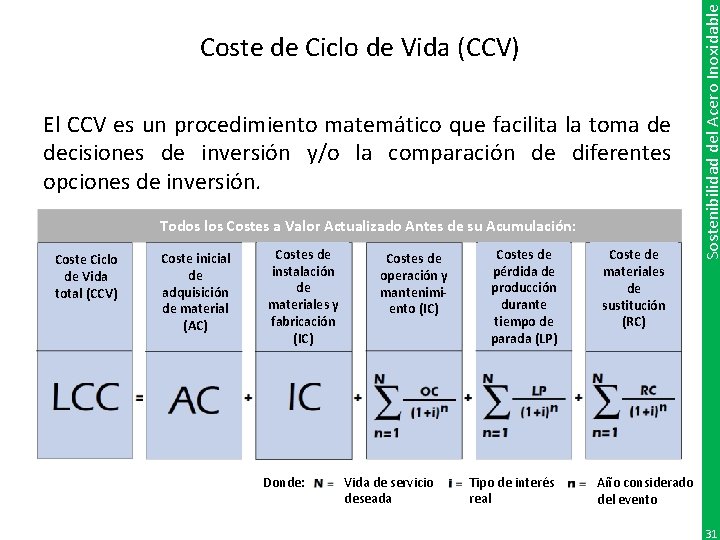 El CCV es un procedimiento matemático que facilita la toma de decisiones de inversión