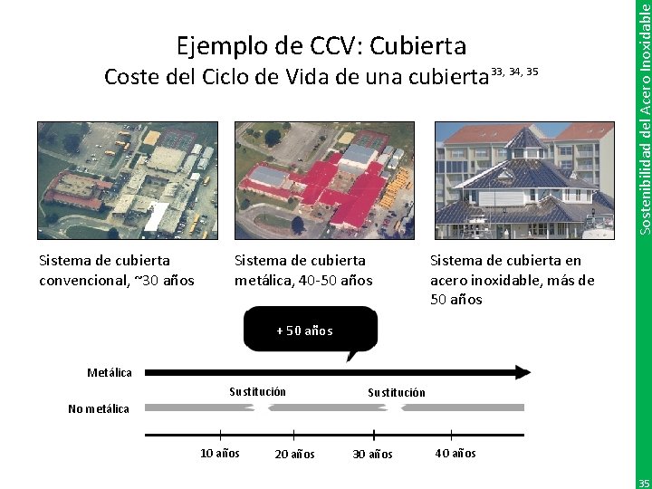 Coste del Ciclo de Vida de una cubierta 33, 34, 35 Sistema de cubierta