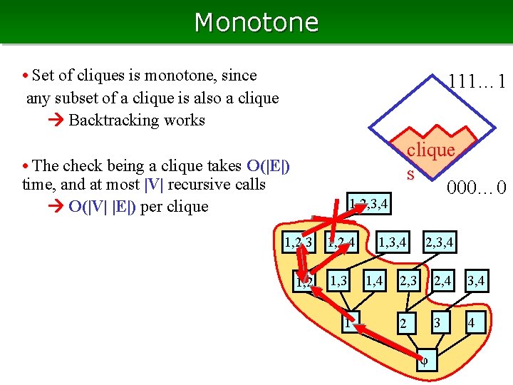 Monotone • Set of cliques is monotone, since any subset of a clique is