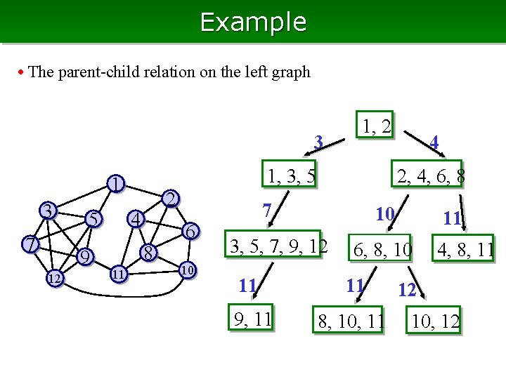 Example • The parent-child relation on the left graph 3 1, 3, 5 1
