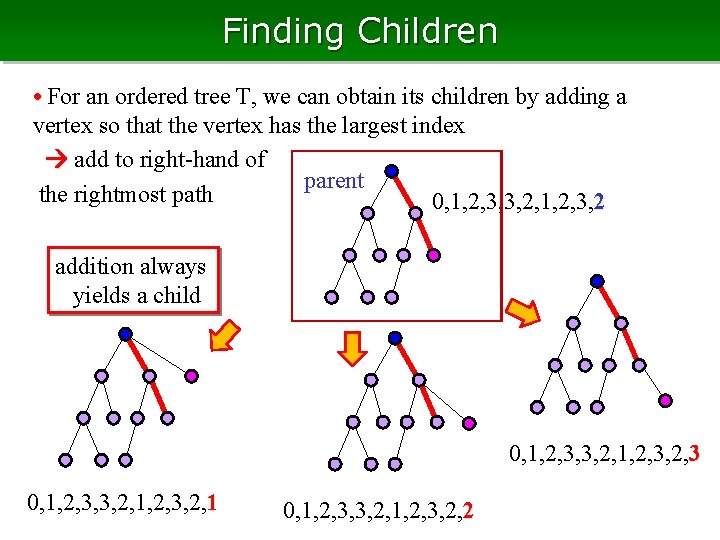 Finding Children • For an ordered tree T, we can obtain its children by
