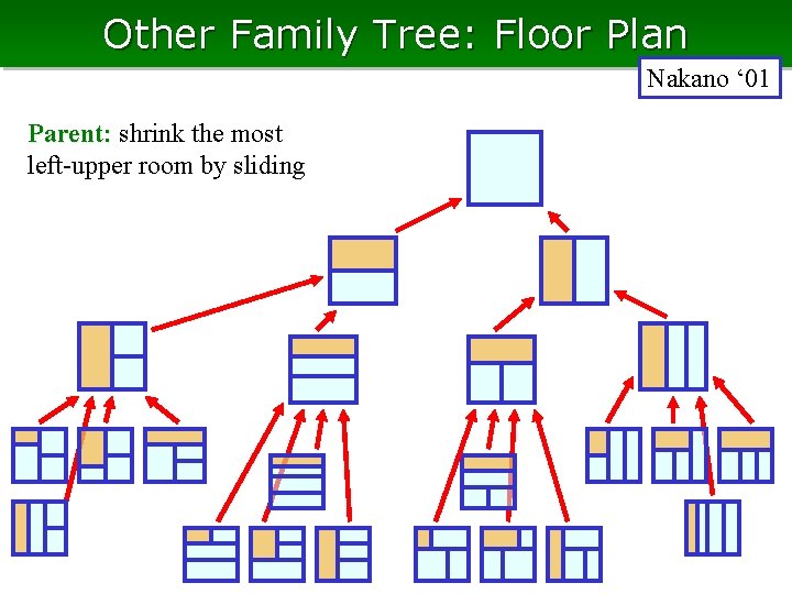 Other Family Tree: Floor Plan Nakano ‘ 01 Parent: shrink the most left-upper room