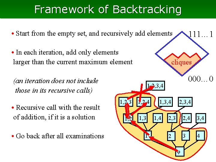 Framework of Backtracking • Start from the empty set, and recursively add elements •