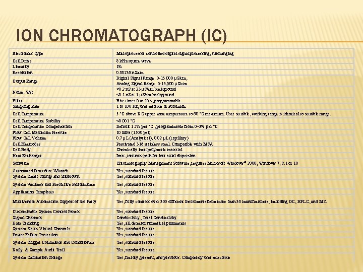 ION CHROMATOGRAPH (IC) Electronics Type Microprocessor controlled digital signal processing, autoranging Cell Drive Linearity