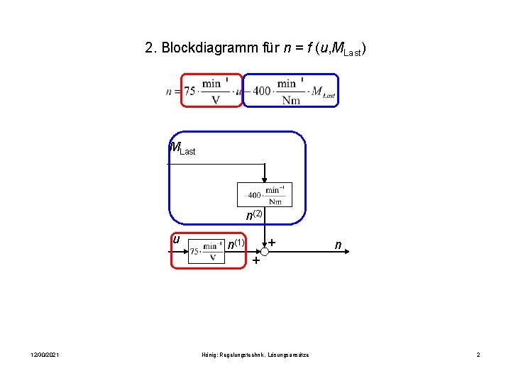 2. Blockdiagramm für n = f (u, MLast) MLast n(2) u + n(1) n