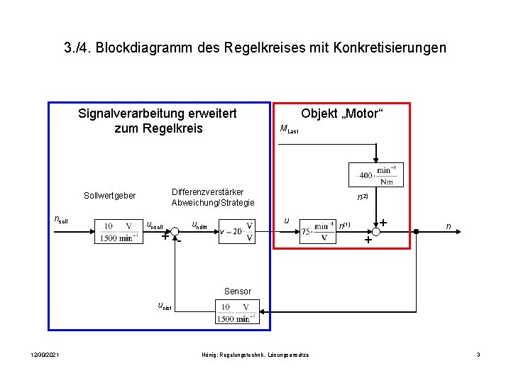 3. /4. Blockdiagramm des Regelkreises mit Konkretisierungen Signalverarbeitung erweitert zum Regelkreis MLast Differenzverstärker Abweichung/Strategie