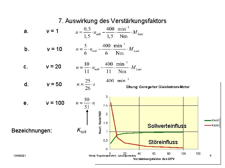 7. Auswirkung des Verstärkungsfaktors a. v=1 b. v = 10 c. v = 20