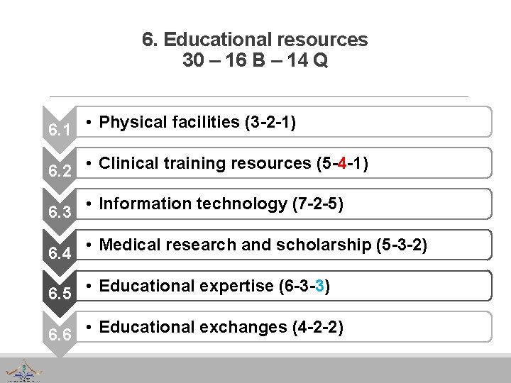6. Educational resources 30 – 16 B – 14 Q 6. 1 • Physical