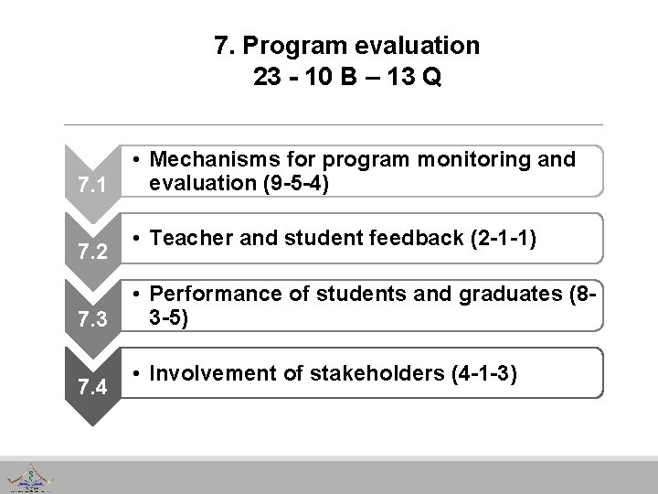 7. Program evaluation 23 - 10 B – 13 Q 7. 1 7. 2