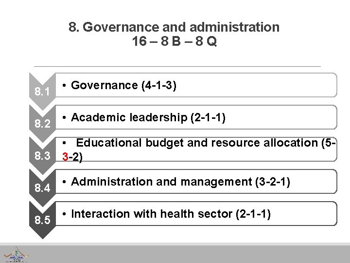 8. Governance and administration 16 – 8 B – 8 Q 8. 1 8.