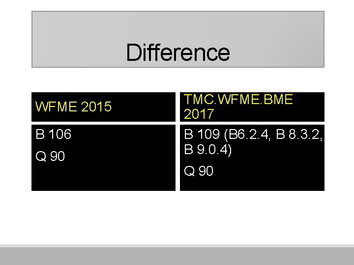 Difference WFME 2015 B 106 Q 90 TMC. WFME. BME 2017 B 109 (B