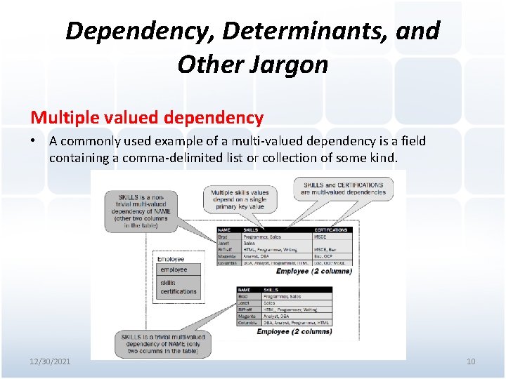 Dependency, Determinants, and Other Jargon Multiple valued dependency • A commonly used example of