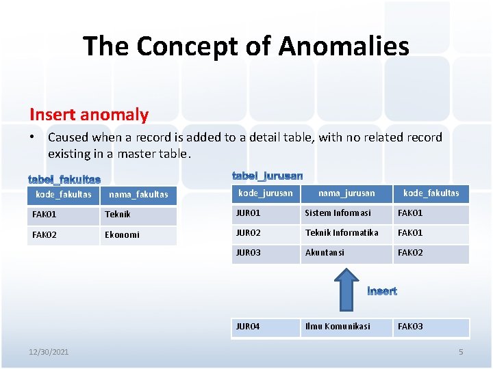 The Concept of Anomalies Insert anomaly • Caused when a record is added to