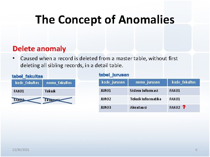 The Concept of Anomalies Delete anomaly • Caused when a record is deleted from