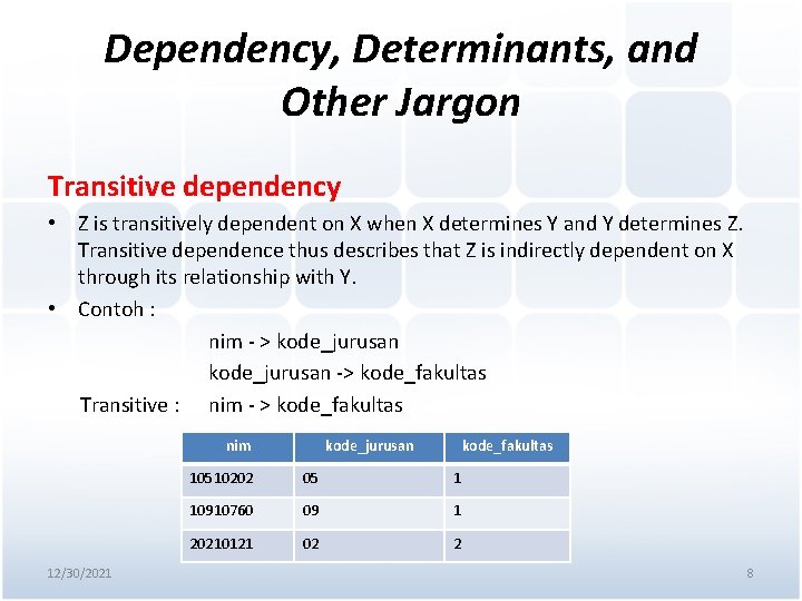 Dependency, Determinants, and Other Jargon Transitive dependency • Z is transitively dependent on X