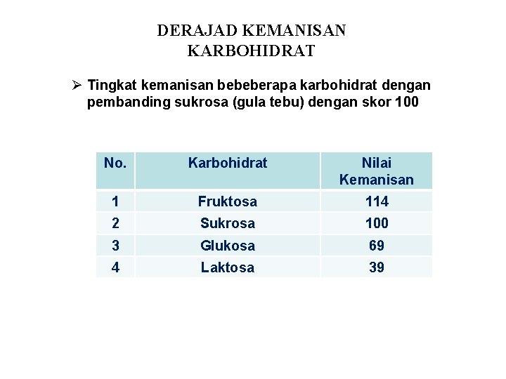 DERAJAD KEMANISAN KARBOHIDRAT Ø Tingkat kemanisan bebeberapa karbohidrat dengan pembanding sukrosa (gula tebu) dengan