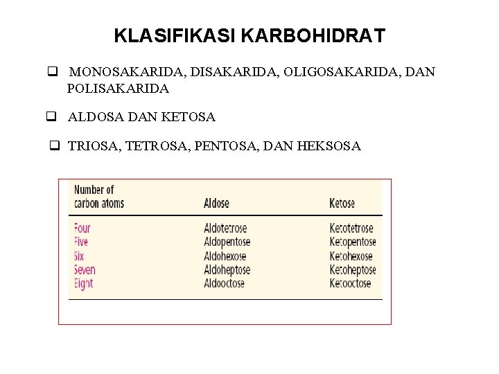 KLASIFIKASI KARBOHIDRAT q MONOSAKARIDA, DISAKARIDA, OLIGOSAKARIDA, DAN POLISAKARIDA q ALDOSA DAN KETOSA q TRIOSA,