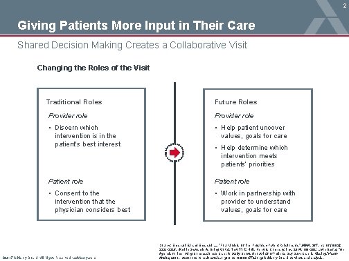 2 Giving Patients More Input in Their Care Shared Decision Making Creates a Collaborative